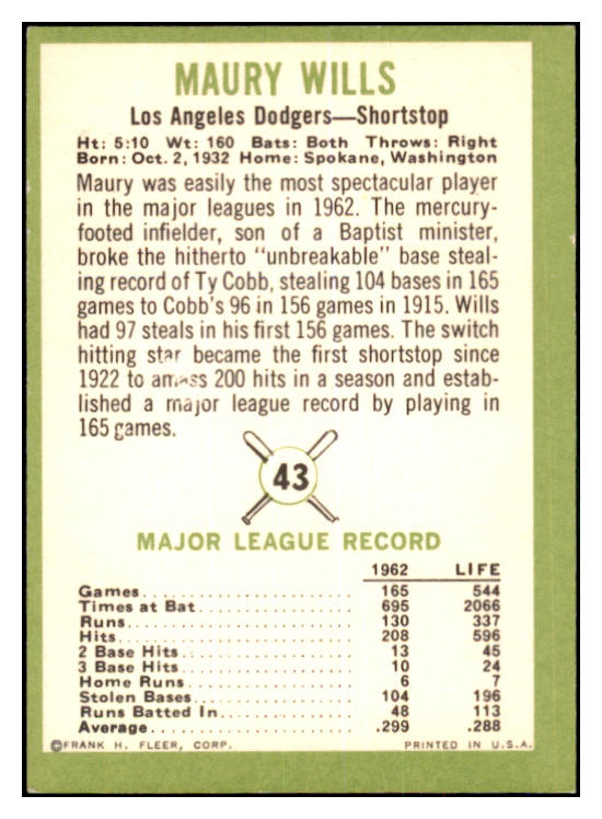 1963 Fleer Baseball #043 Maury Wills Dodgers EX-MT 464000