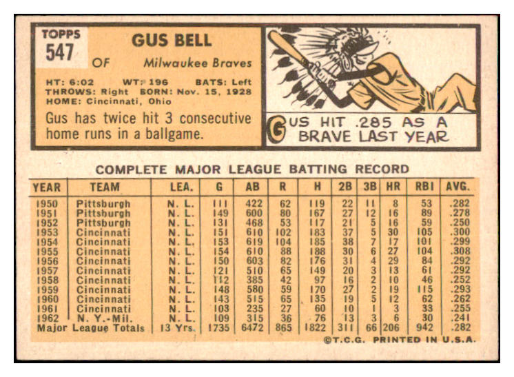 1963 Topps Baseball #547 Gus Bell Braves NR-MT 464660