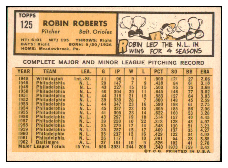 1963 Topps Baseball #125 Robin Roberts Orioles EX-MT 466229