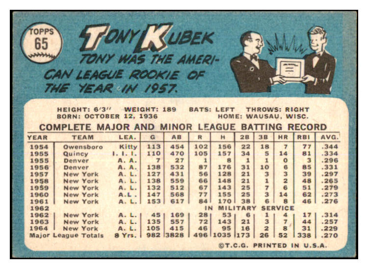 1965 Topps Baseball #065 Tony Kubek Yankees EX 467277