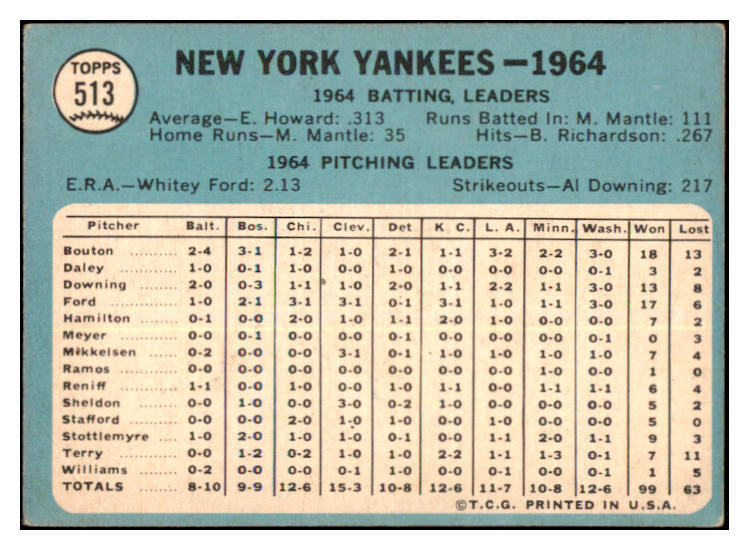 1965 Topps Baseball #513 New York Yankees Team VG-EX 467355