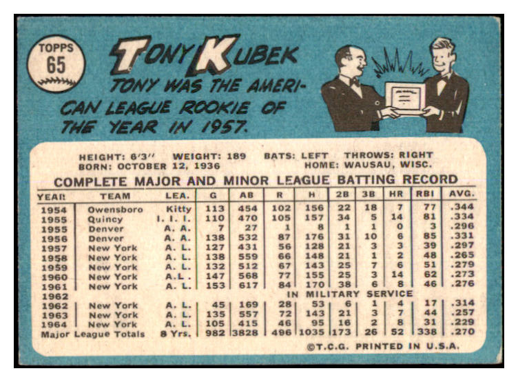 1965 Topps Baseball #065 Tony Kubek Yankees VG-EX 467730