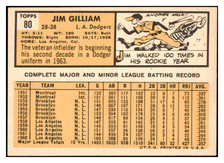 1963 Topps Baseball #080 Jim Gilliam Dodgers EX 468267