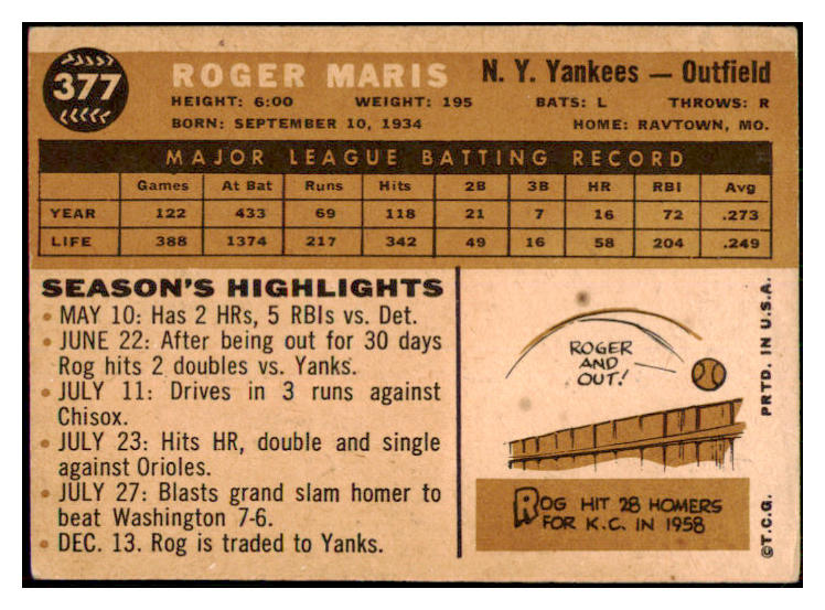 1960 Topps Baseball #377 Roger Maris Yankees VG 468637