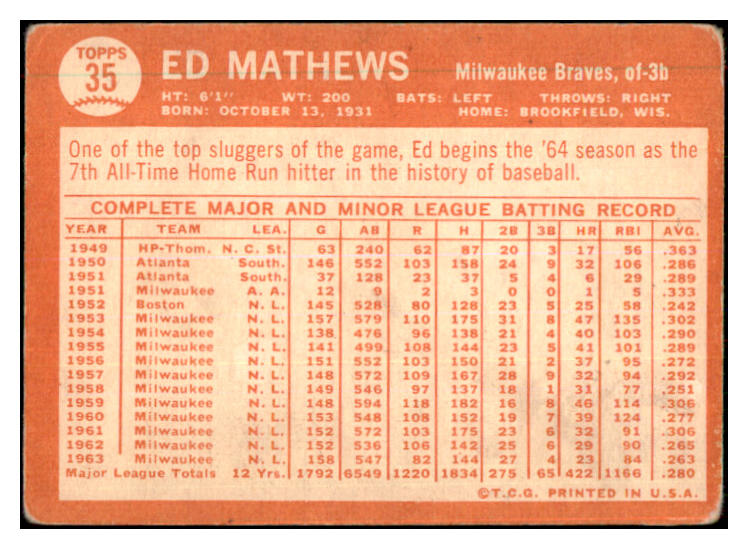 1964 Topps Baseball #035 Eddie Mathews Braves VG 468887