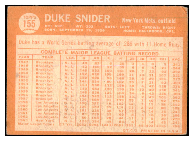 1964 Topps Baseball #155 Duke Snider Mets GD-VG 468919