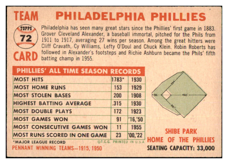 1956 Topps Baseball #072 Philadelphia Phillies Team GD-VG Dated 470414