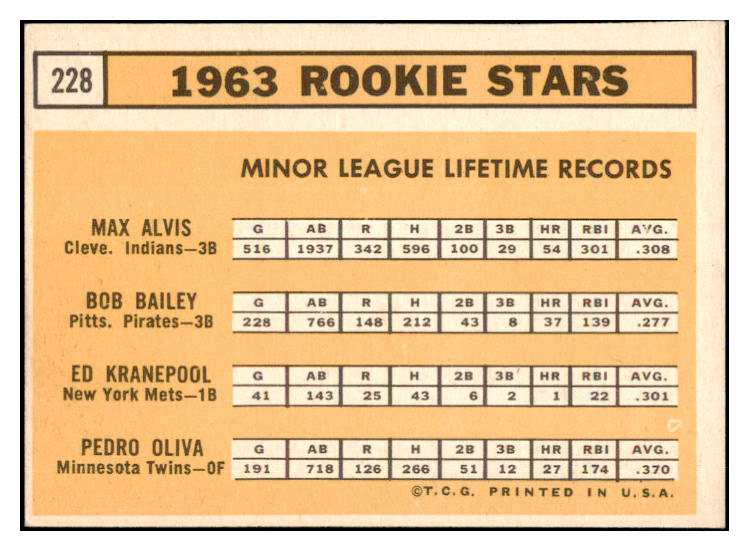 1963 Topps Baseball #228 Tony Oliva Twins EX+/EX-MT 470764