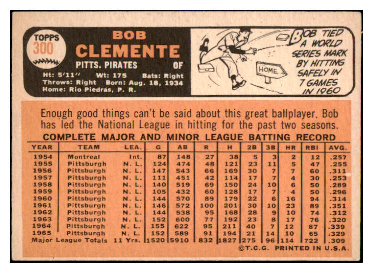1966 Topps Baseball #300 Roberto Clemente Pirates EX 473625 Kit Young Cards