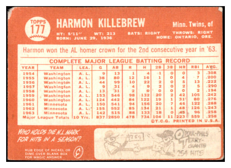 1964 Topps Baseball #177 Harmon Killebrew Twins VG 473761 Kit Young Cards