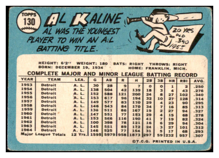 1965 Topps Baseball #130 Al Kaline Tigers VG 473788 Kit Young Cards