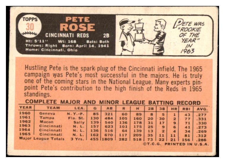 1966 Topps Baseball #030 Pete Rose Reds VG 475614