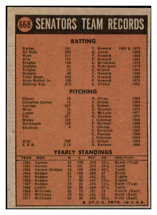 1972 Topps Baseball #668 Texas Rangers Team NR-MT 476662
