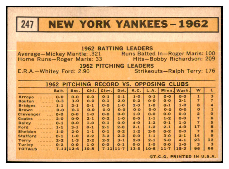 1963 Topps Baseball #247 New York Yankees Team NR-MT 477759