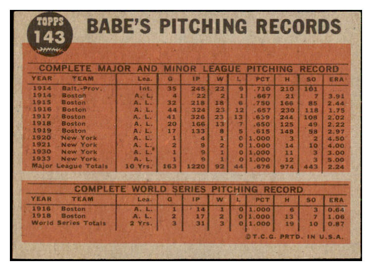 1962 Topps Baseball #143 Babe Ruth Yankees EX 478763