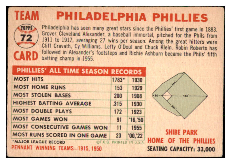 1956 Topps Baseball #072 Philadelphia Phillies Team GD-VG Dated 478858