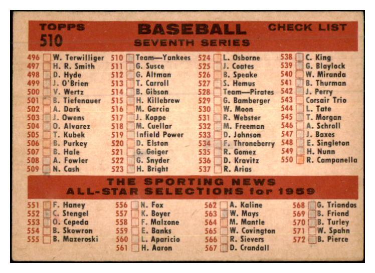 1959 Topps Baseball #510 New York Yankees Team EX 479982