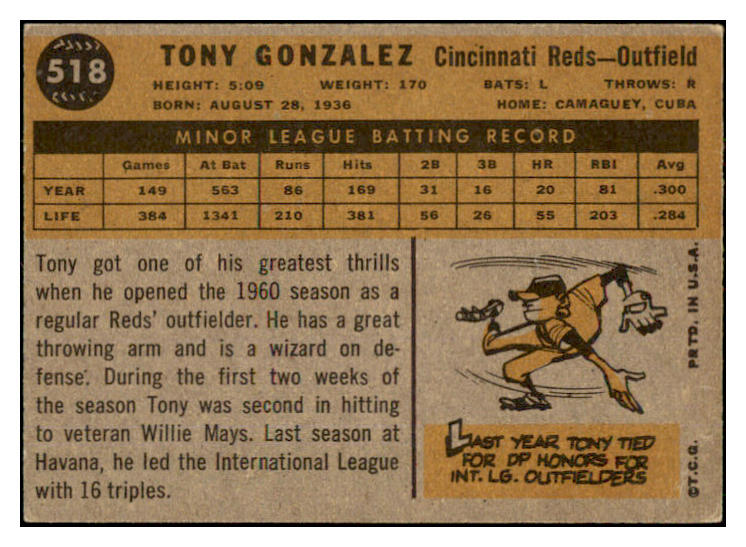 1960 Topps Baseball #518 Tony Gonzalez Reds NR-MT 491299
