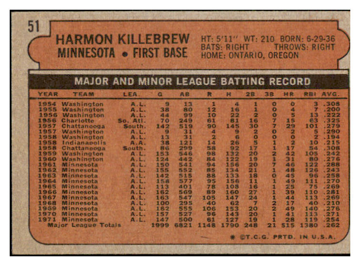 1972 Topps Baseball #051 Harmon Killebrew Twins EX 493328