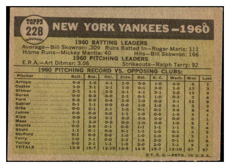 1961 Topps Baseball #228 New York Yankees Team VG 493486