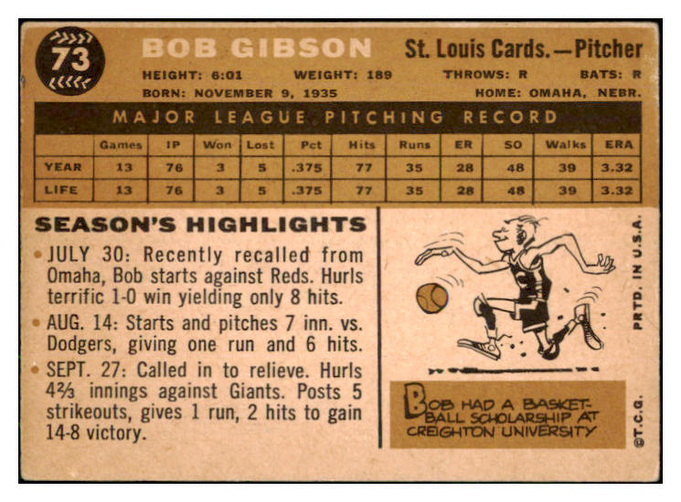 1960 Topps Baseball #073 Bob Gibson Cardinals PR-FR 493923