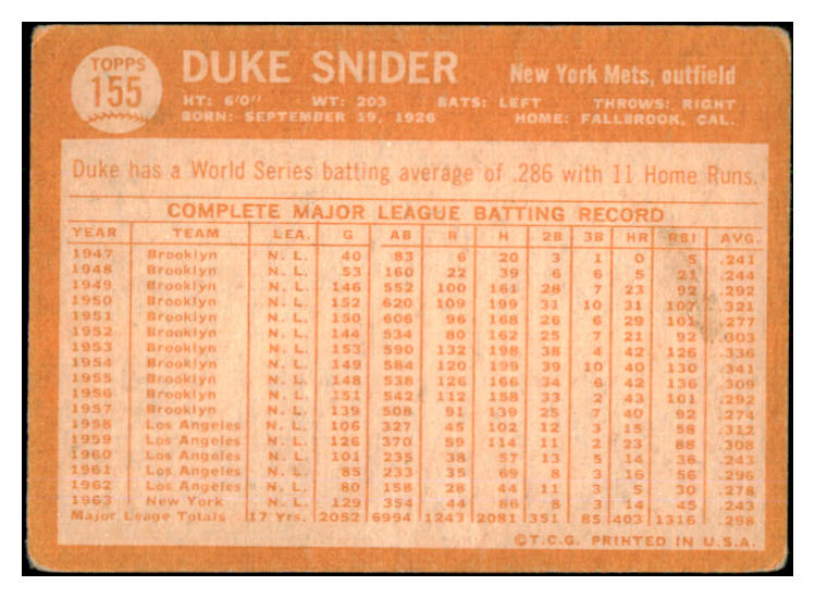 1964 Topps Baseball #155 Duke Snider Mets FR-GD 494000