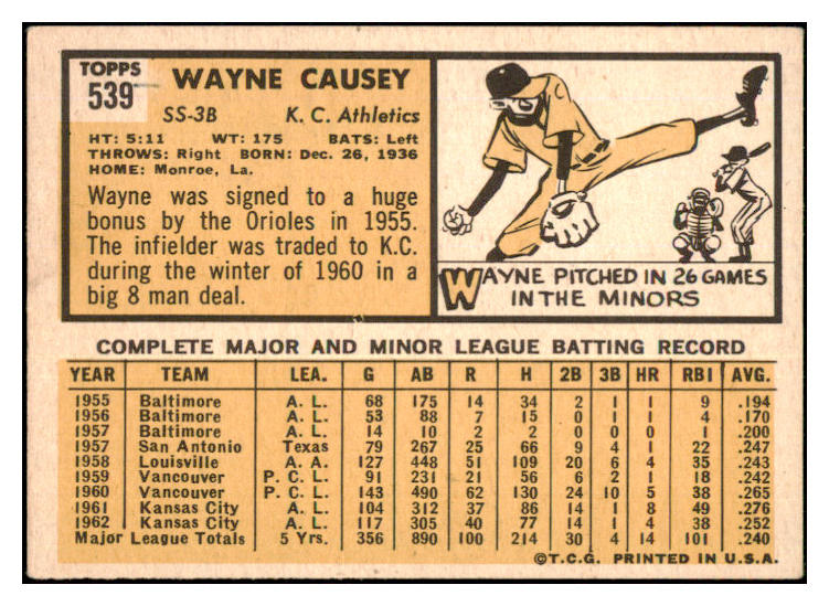 1963 Topps Baseball #539 Wayne Causey A's VG ink 497982