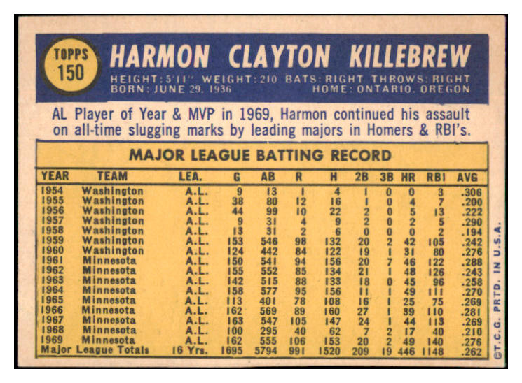 1970 Topps Baseball #150 Harmon Killebrew Twins NR-MT 499028