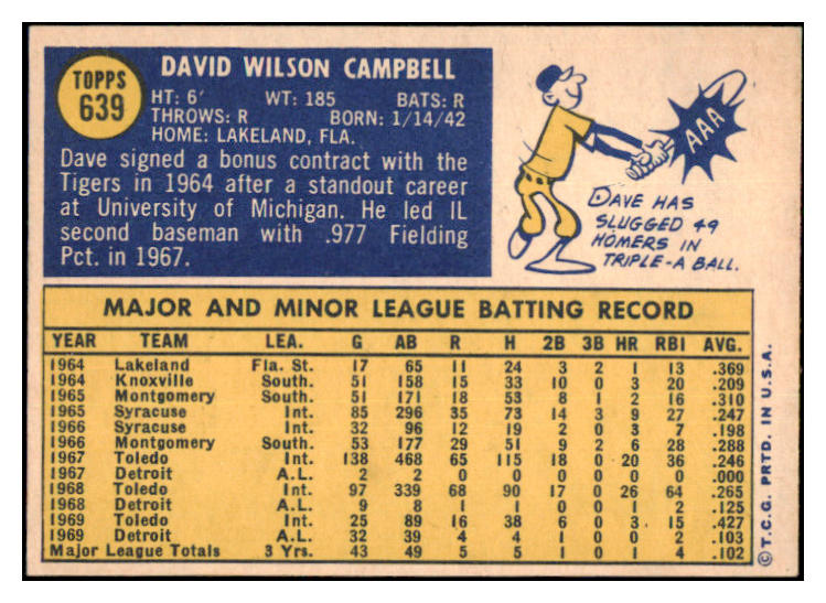 1970 Topps Baseball #639 Dave Campbell Padres NR-MT 499093