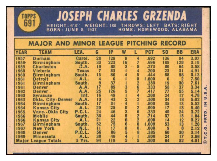 1970 Topps Baseball #691 Joe Grzenda Senators EX-MT 499330