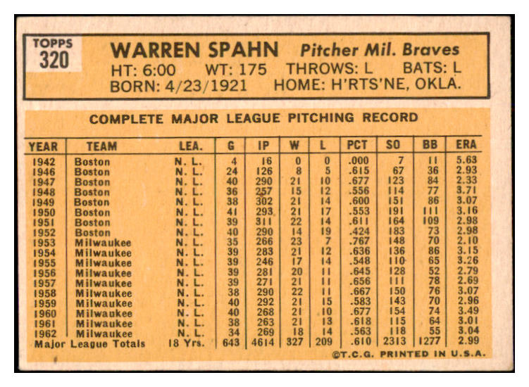 1963 Topps Baseball #320 Warren Spahn Braves EX 500830