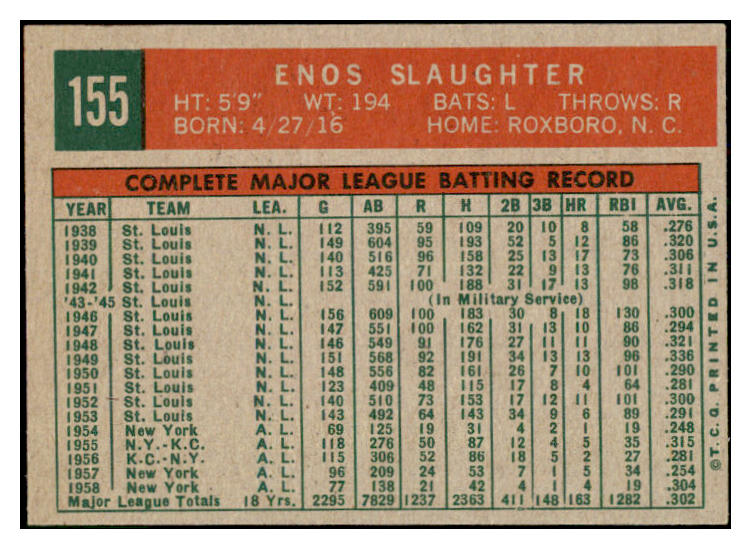 1959 Topps Baseball #155 Enos Slaughter Yankees EX-MT 500901