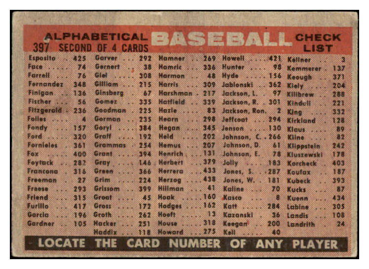 1958 Topps Baseball #397 Detroit Tigers Team EX 500960
