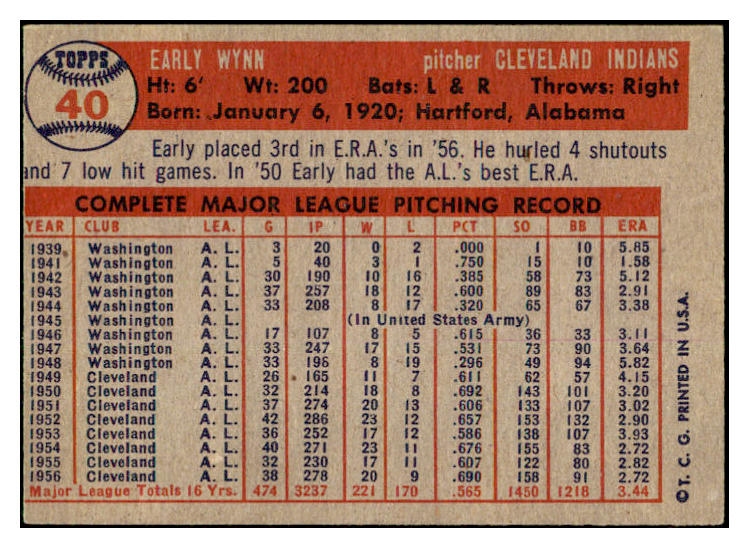 1957 Topps Baseball #040 Early Wynn Indians EX 501049
