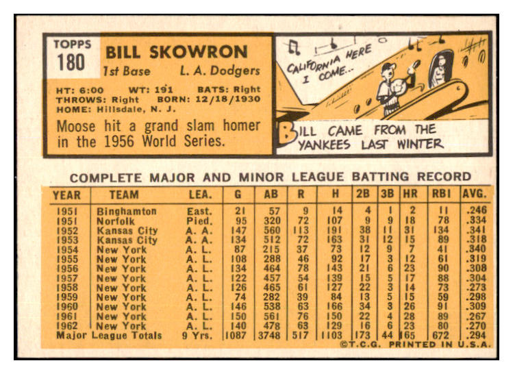 1963 Topps Baseball #180 Bill Skowron Dodgers NR-MT 504201