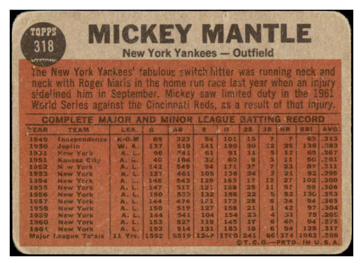 1962 Topps Baseball #318 Mickey Mantle IA Yankees VG 505496