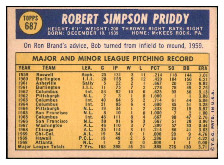 1970 Topps Baseball #687 Bob Priddy Braves EX-MT 507799