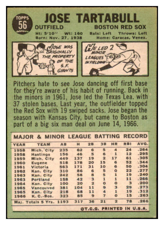 1967 Topps #056 Jose Tartabull Red Sox Signed Autographed 509222