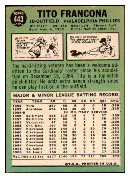 1967 Topps #443 Tito Francona Phillies Signed Autographed 509334