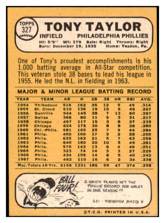 1968 Topps #327 Tony Taylor Phillies Signed Autographed 509477