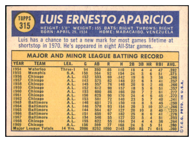 1970 Topps Baseball #315 Luis Aparicio White Sox NR-MT 510561