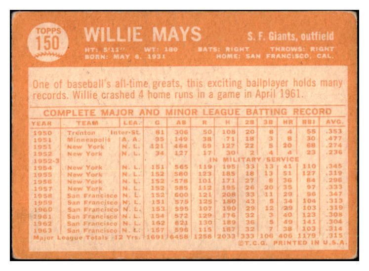 1964 Topps Baseball #150 Willie Mays Giants VG-EX 511412