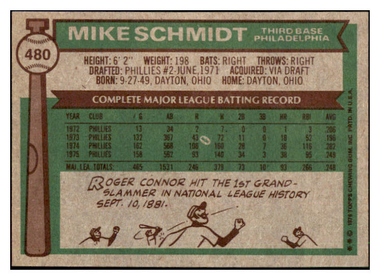 1976 Topps Baseball #480 Mike Schmidt Phillies NR-MT 511433