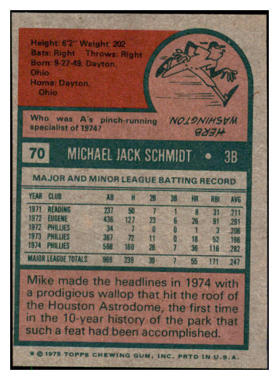 1975 Topps Baseball #070 Mike Schmidt Phillies NR-MT 511445