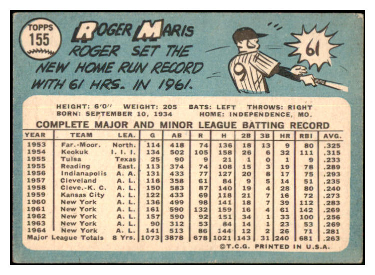 1965 Topps Baseball #155 Roger Maris Yankees VG-EX 512652