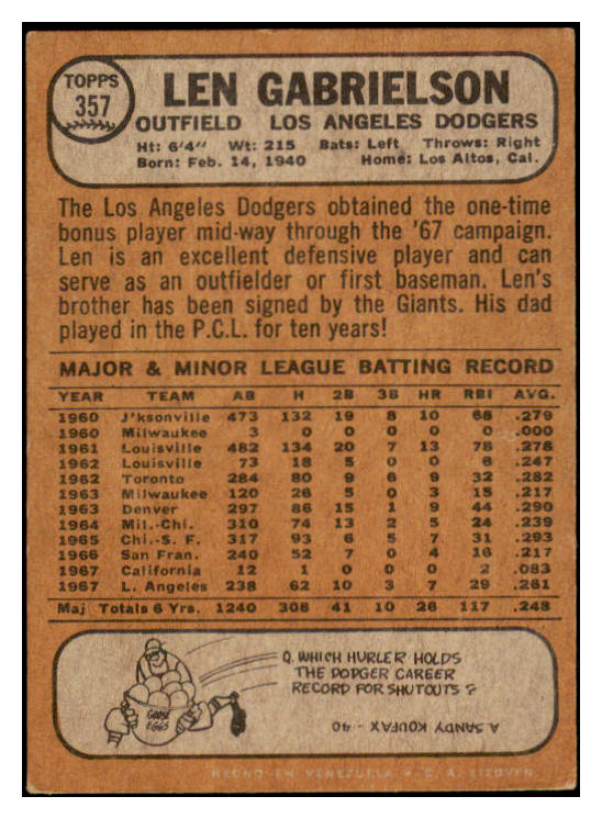 1968 Topps Venezuelan #357 Len Gabrielson Dodgers VG-EX 513145
