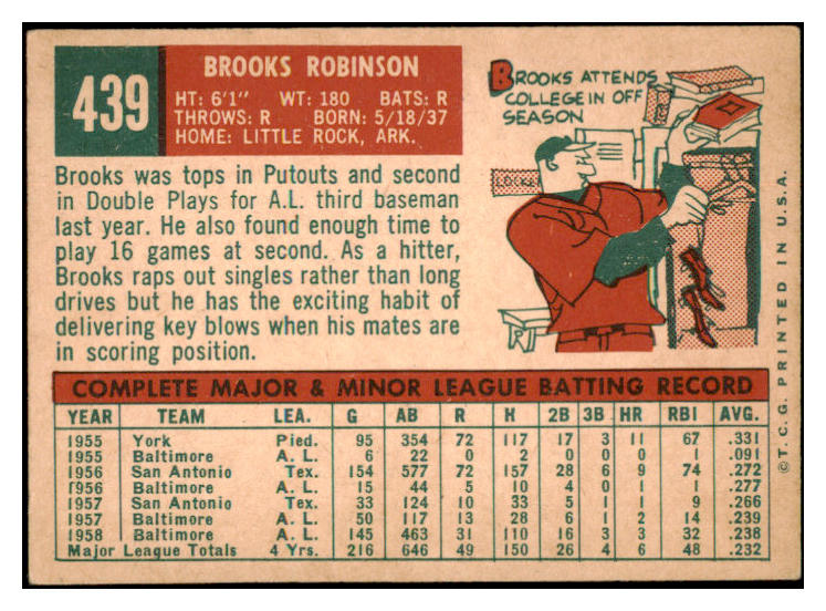 1959 Topps Baseball #439 Brooks Robinson Orioles EX 513281