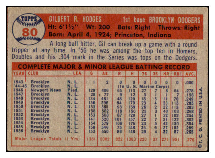 1957 Topps Baseball #080 Gil Hodges Dodgers EX 514461