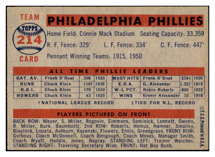 1957 Topps Baseball #214 Philadelphia Phillies Team EX-MT 514481