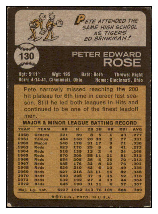 1973 Topps Baseball #130 Pete Rose Reds EX 514658